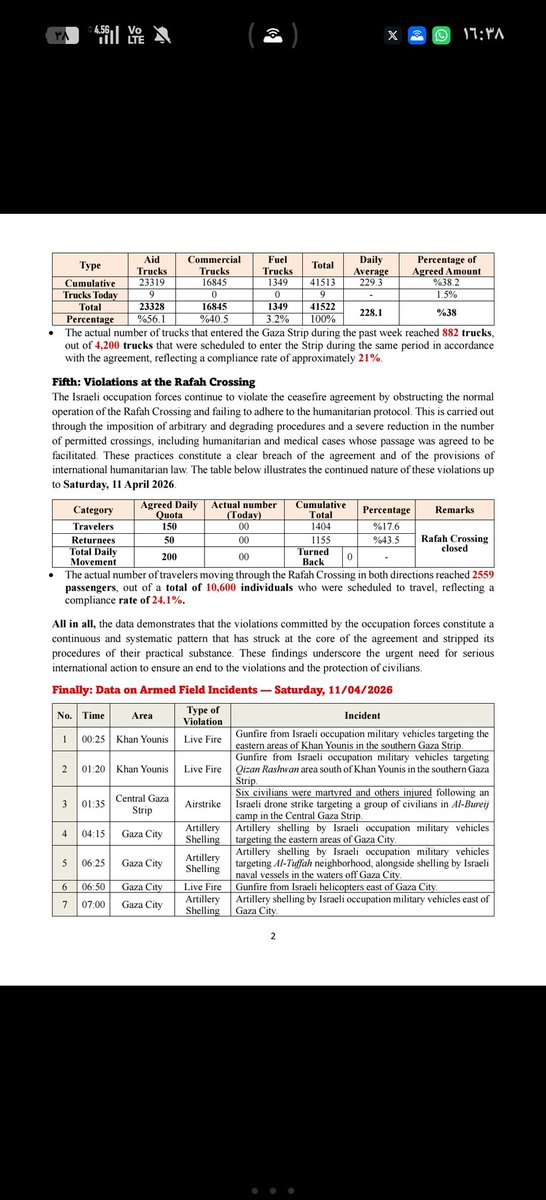 Dr.Basem naim tweet media