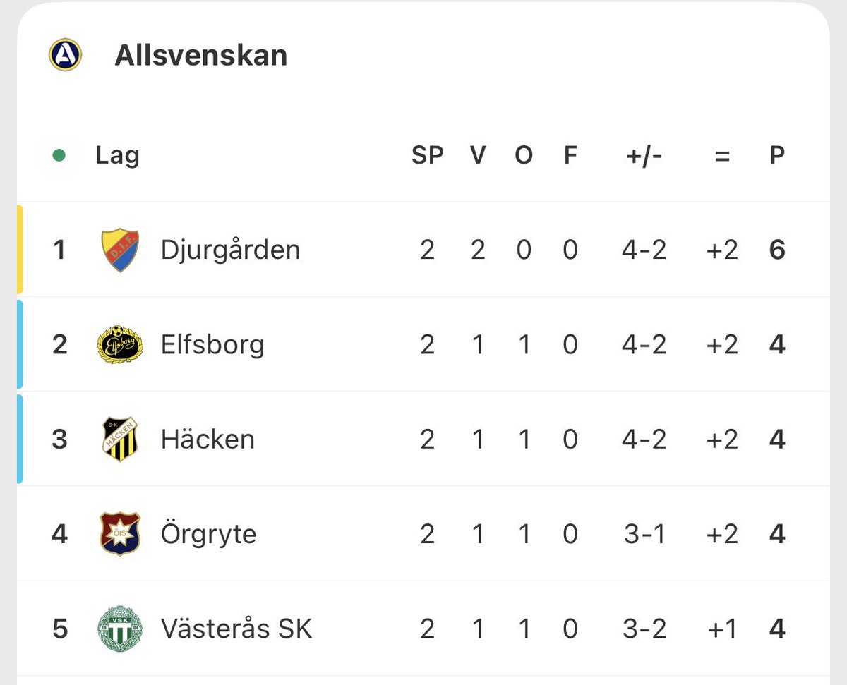 Freddie Arnesson tweet media