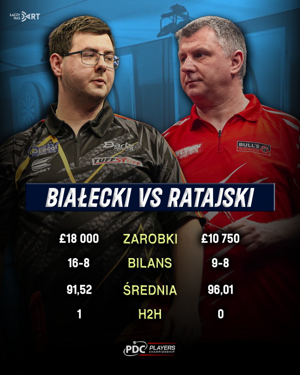 Łączy Nas Dart tweet media