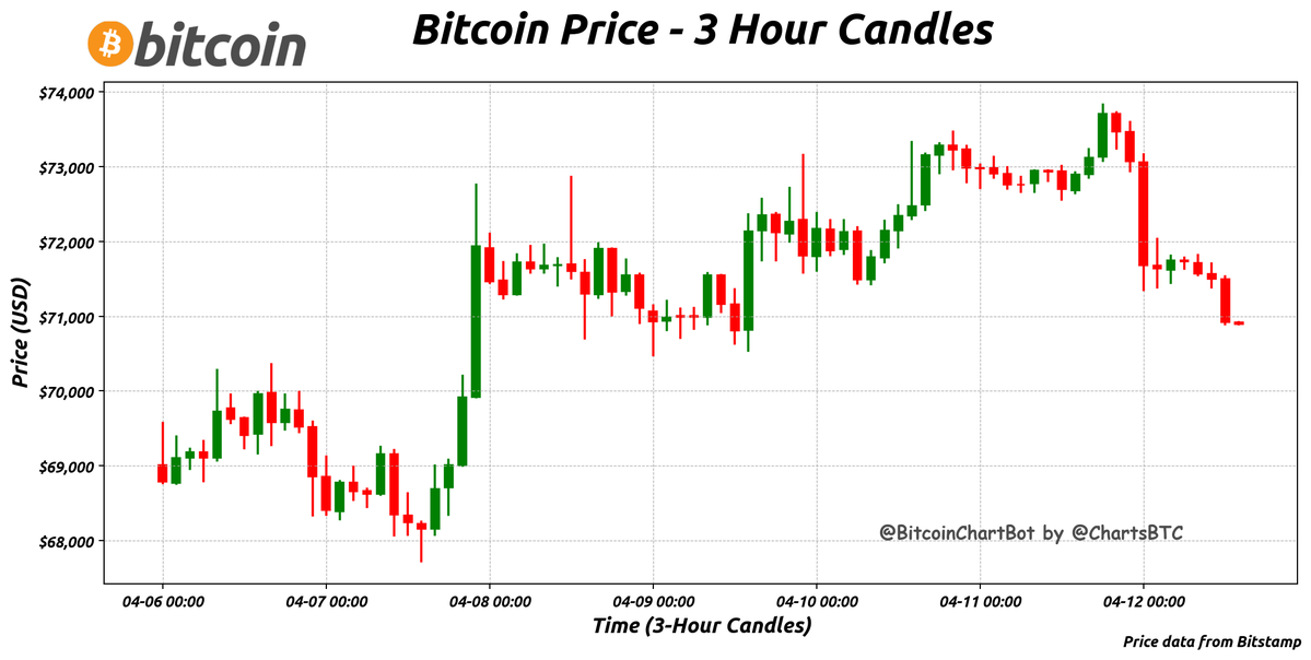 BitcoinChartBot tweet media