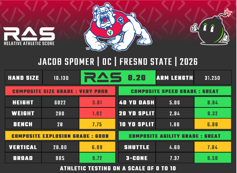 RAS.football tweet media