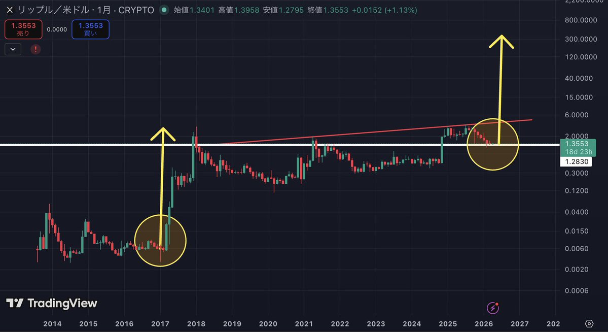 XRP Update tweet media