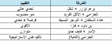 عبدالعزيز السلامه tweet media