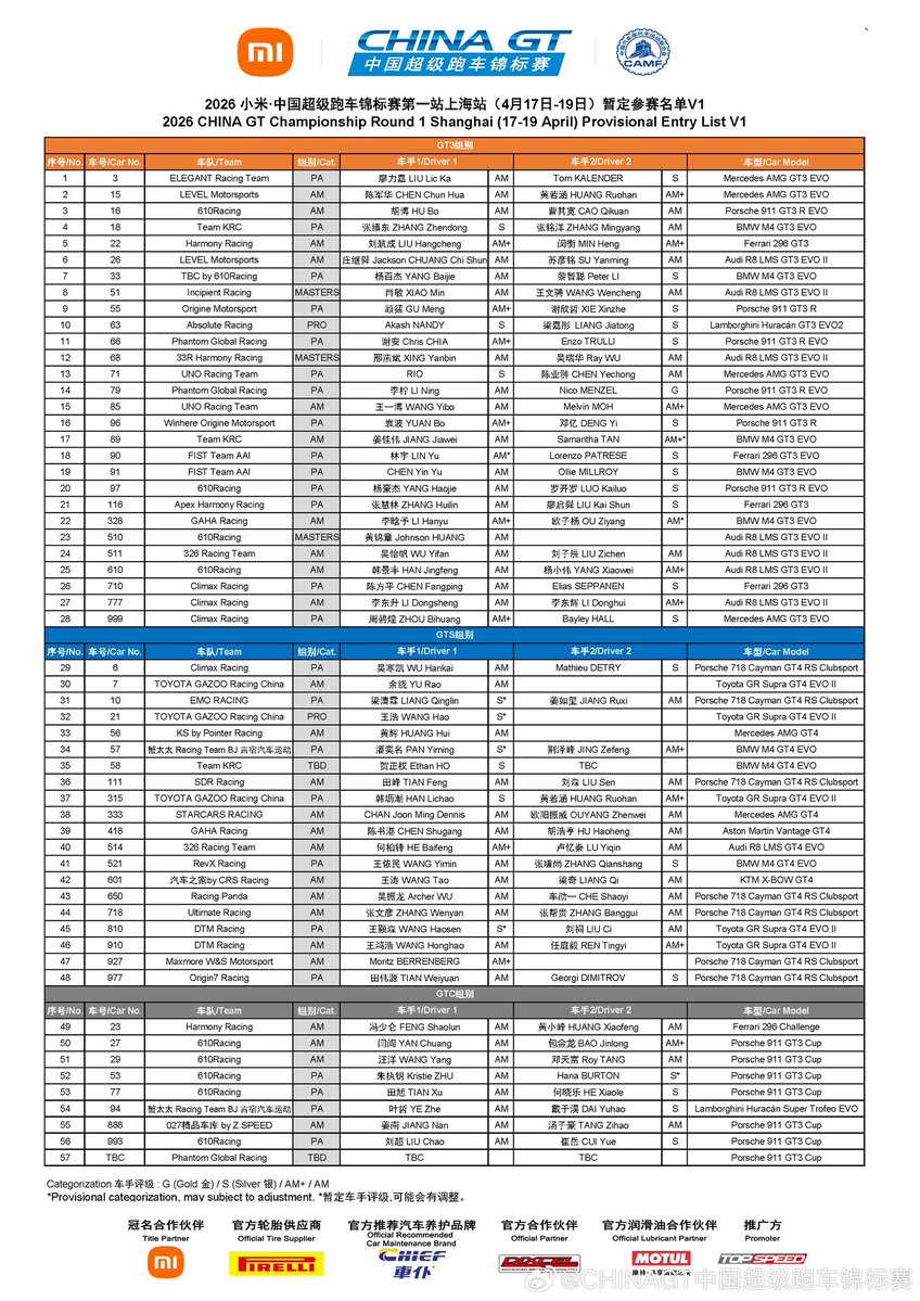 💭 Everything #WangYibo touches becomes gold; that is why he is called China’s Little Golden Pig. The upcoming Round 1 of the 2026 CHINA GT Championship has been nothing but record-breaking.

📈 Over 200% increase in the number of participants

📈 Over 50,000 tickets sold during
