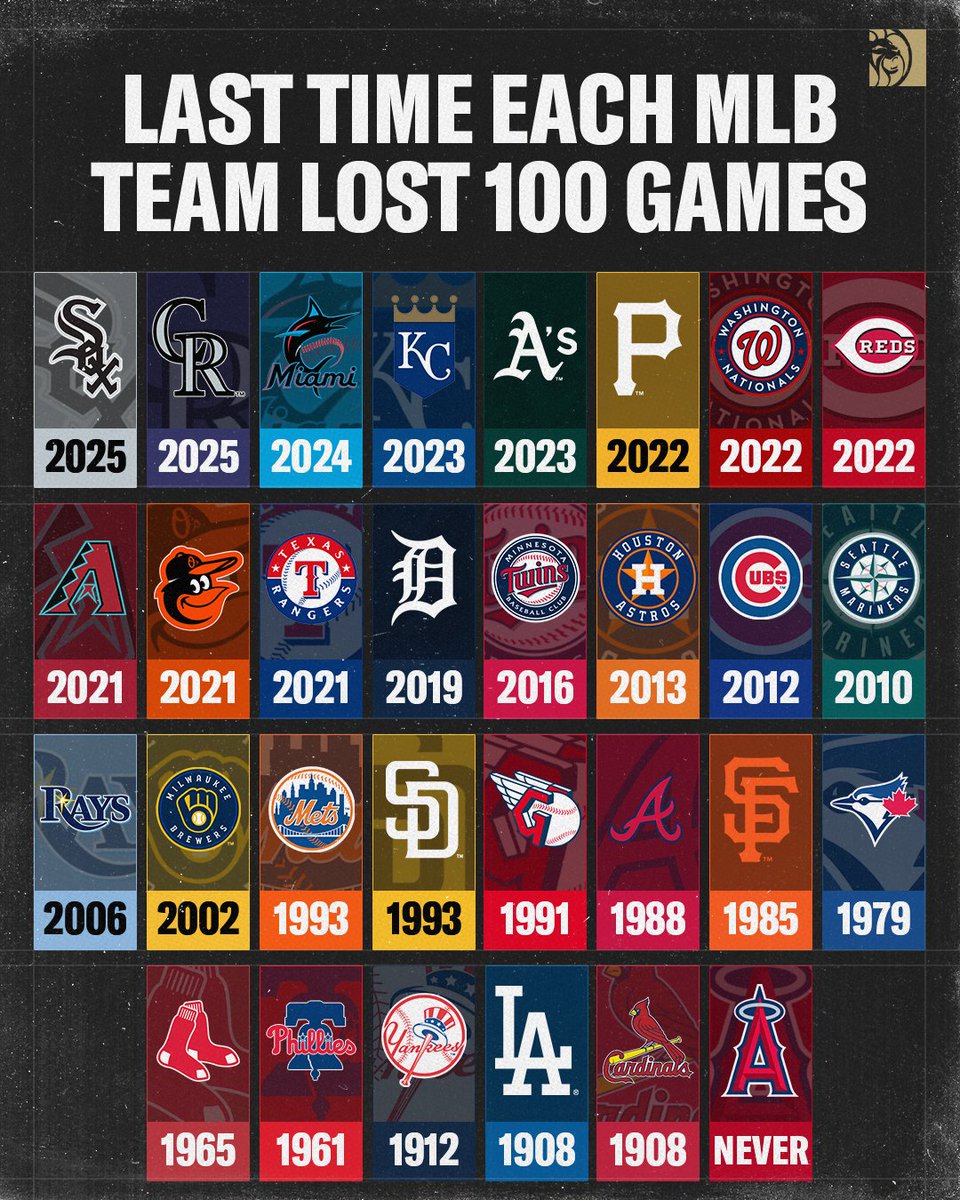 BetMGM 🦁 tweet media