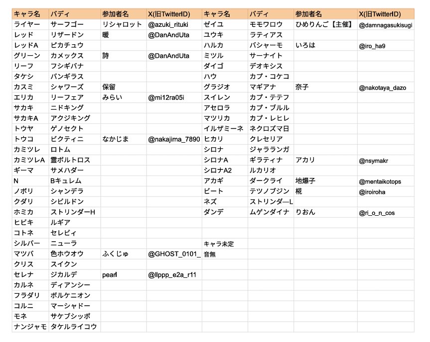 ひめりんご@色リボンコレクターの嫁 tweet media