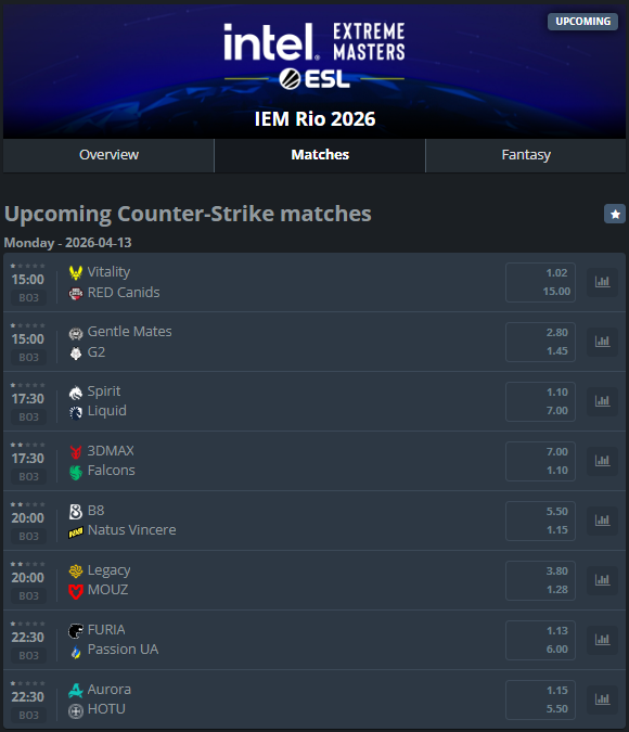 lepajeecs's tweet image. IEM Rio 2026 is starting tomorrow ‼️

-Will there be some upsets?

(credits to @HLTVorg )

#IEM #fps #cs2 #counterstrike #gaming