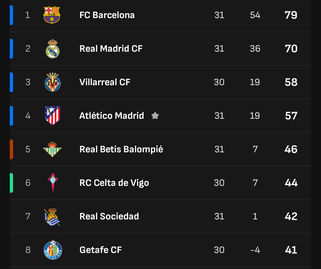 Cholismo Stats 🏧 tweet media