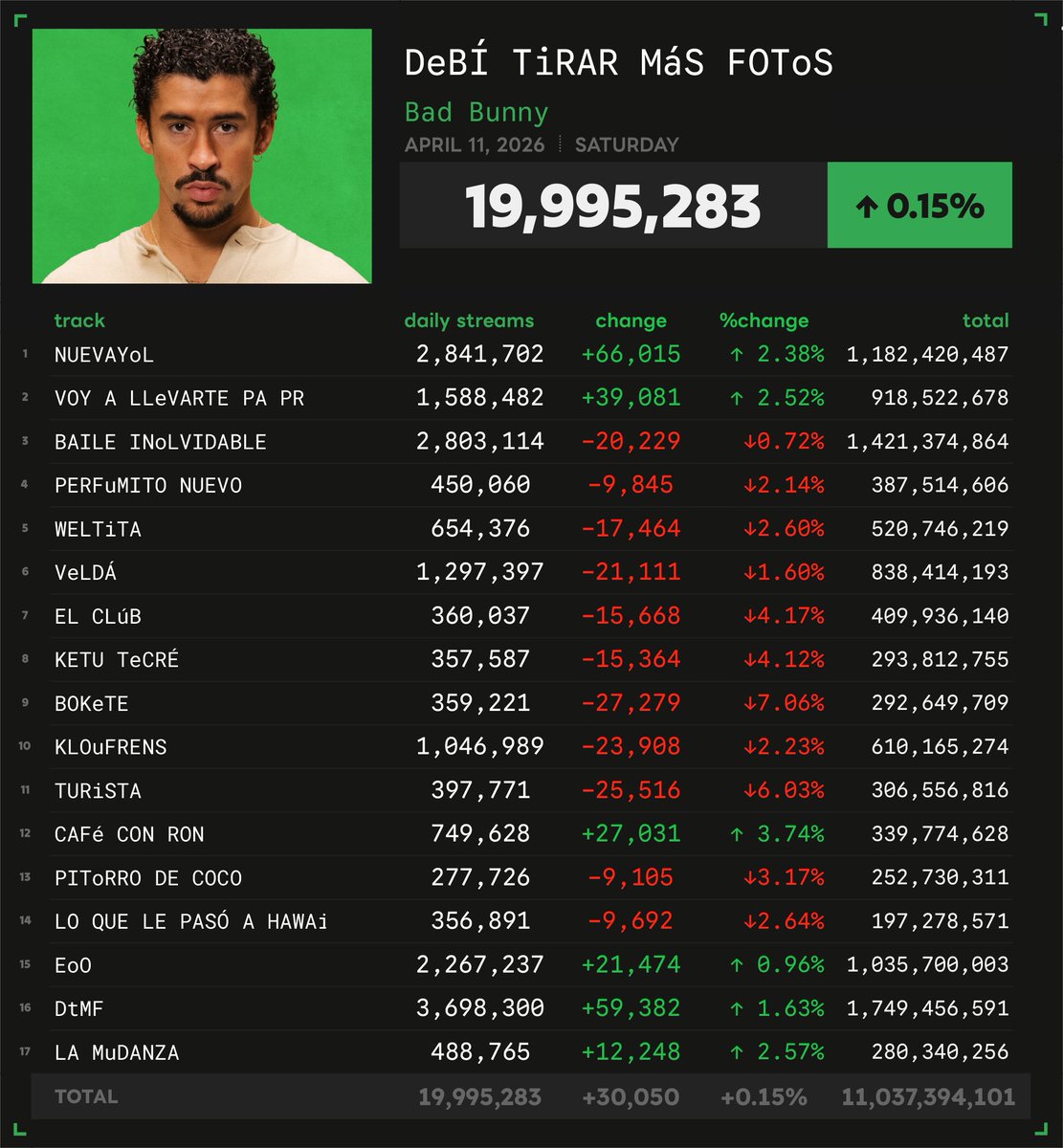 Spotify Numbers tweet media