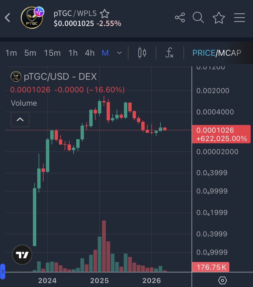 The Gray 369 (pTGC & UFO) 👽🧪🛸🕸️ tweet media