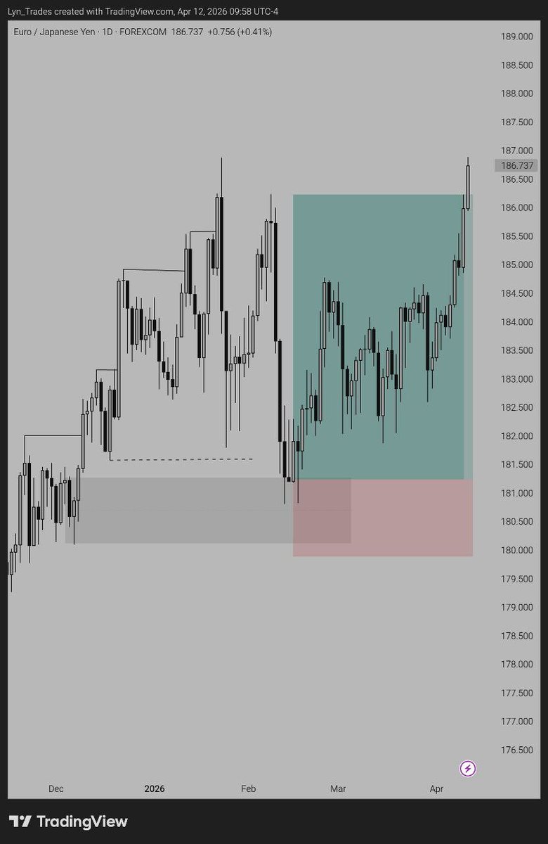 Lyn_Trades tweet media