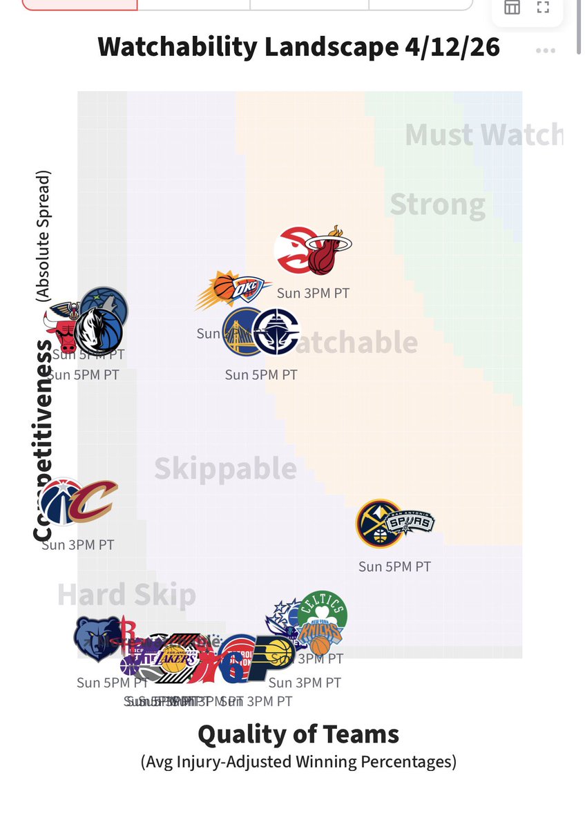 NBAWatchability tweet media