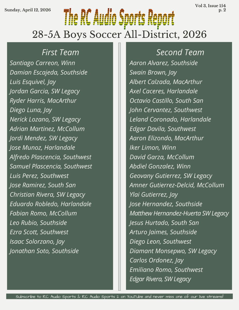 rcaudiosports's tweet photo. Congratulations to all who were selected to the 28-5A Boys Soccer All-District teams... https://t.co/PsWFLMAP5N