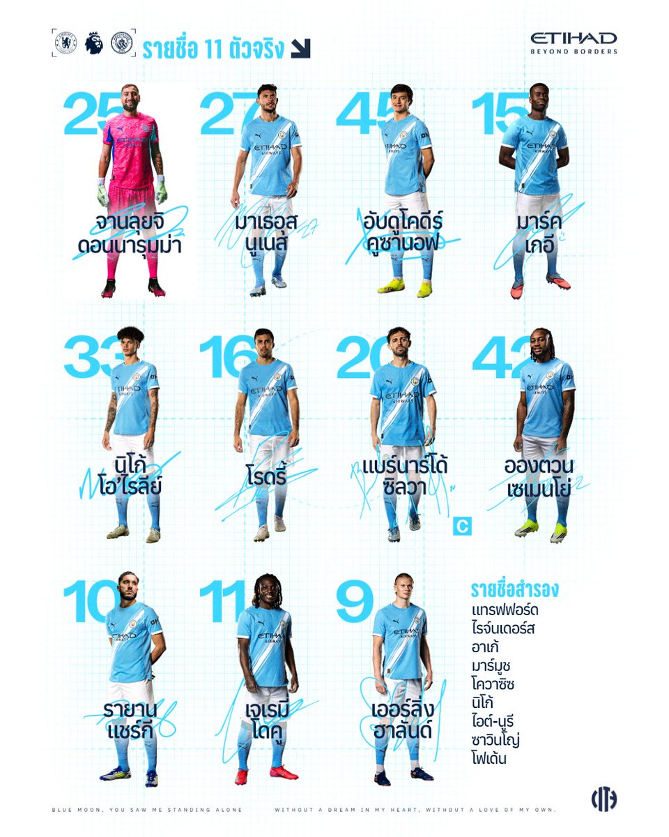 Manchester City tweet media