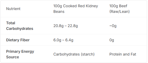 Operator tweet media