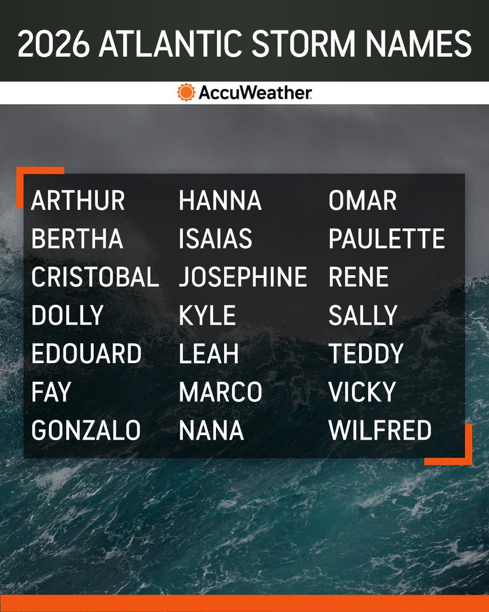 2026 hurricane names: The 2026 Atlantic hurricane season starts in just 50 days. Here are the 21 names that meteorologists will use for storms. bit.ly/4c2CL3G