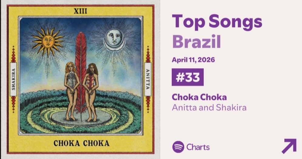 Anitta Analytics tweet media