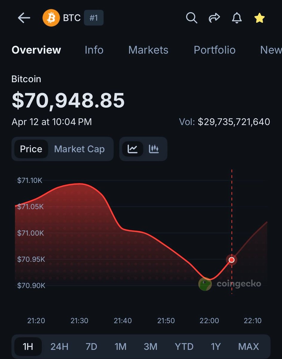 CoinGecko tweet media