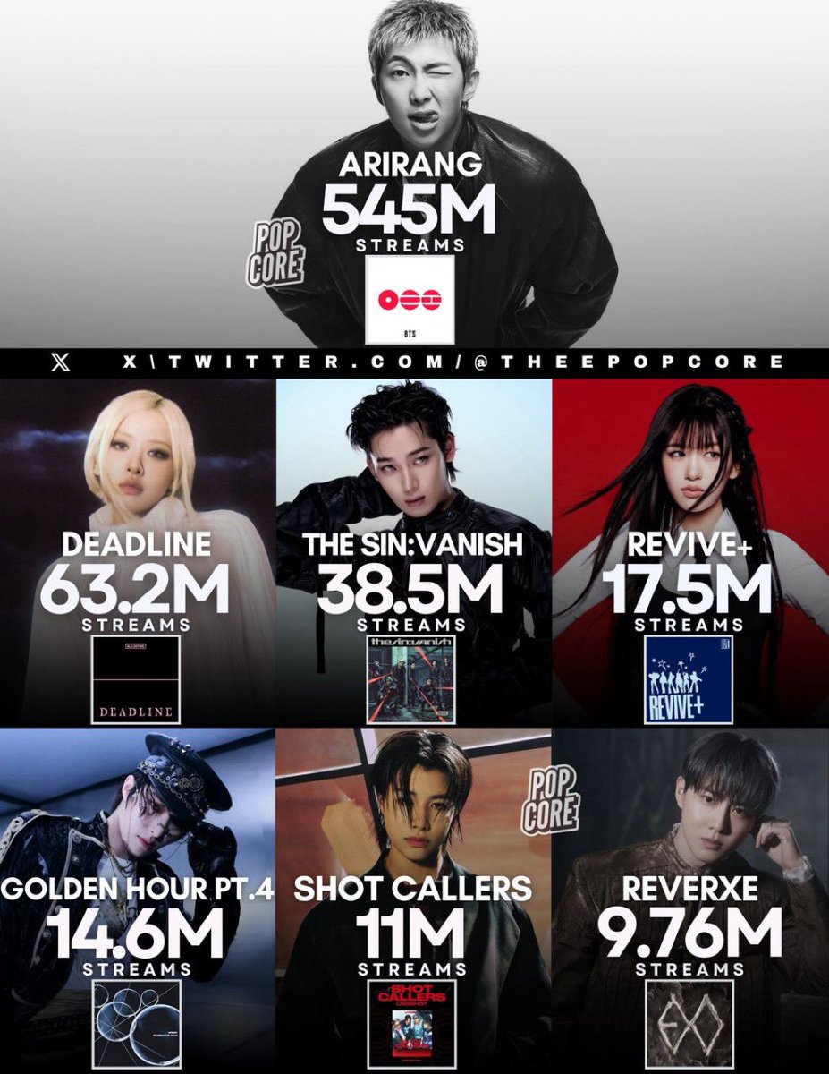 วทท ✿ ᴀʀɪʀᴀɴɢ ⊙⊝⊜ tweet media