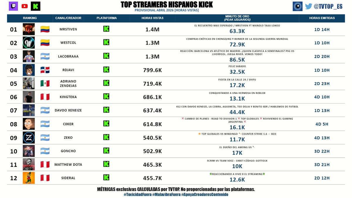 TVTOP España tweet media