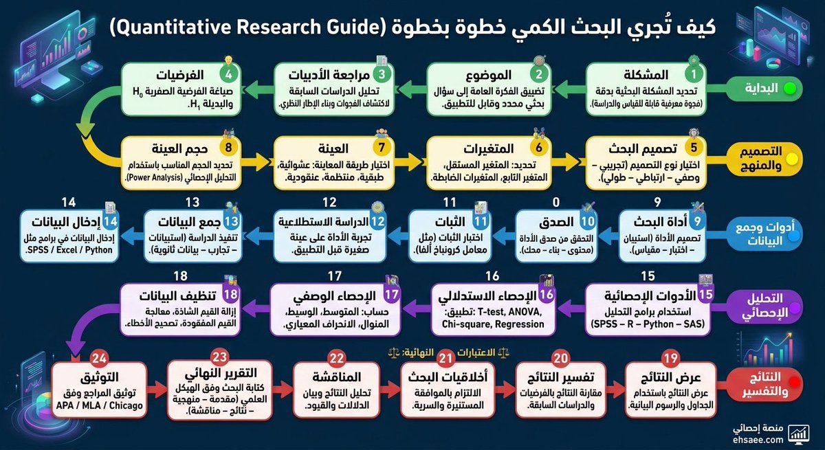 🎓🇰🇼مـاسـتـرچـيـة💛📚 tweet media
