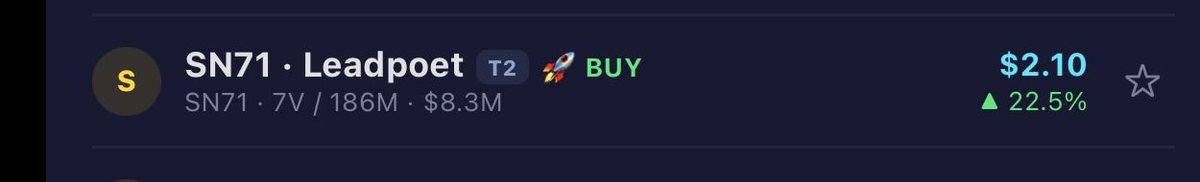 DennisCapitalX's tweet photo. 🚀 Bullseye!
My users were already positioned for the 22% pump beforehand.
Buy Index: 89/100
Perfect hit.
Want the next pump winner?
Use my Subnet Analyzer the strongest onchain prediction tool in the entire TAO ecosystem.
Next alpha loading… 👀
Who’s jumping in?
#Bittensor #TAO #Subnet #CryptoPump #OnchainAlpha #AITrading #DePIN #CryptoSignals #Next100x #Web3