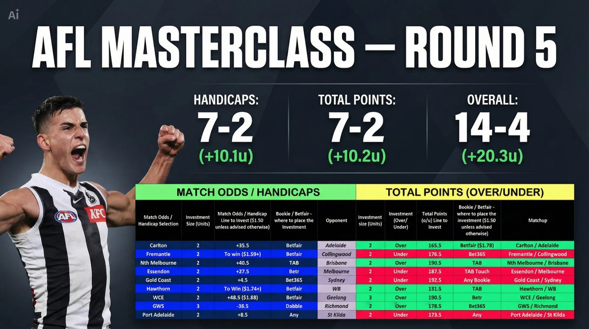 2026 Sports Investment Masterclass tweet media