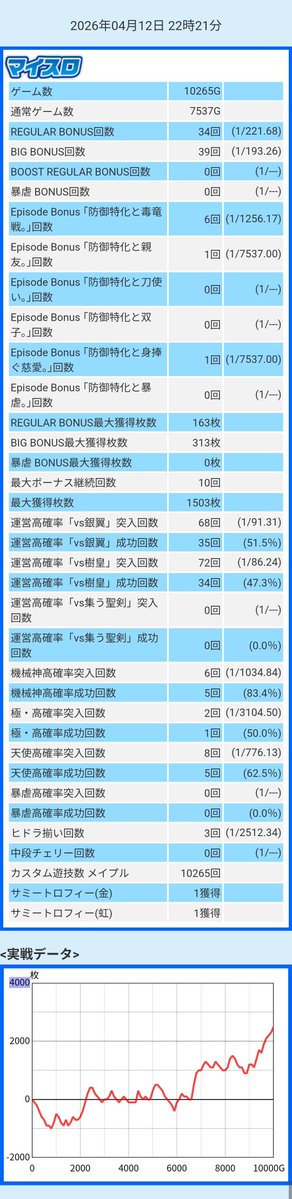 ソクオ☕🦧 tweet media