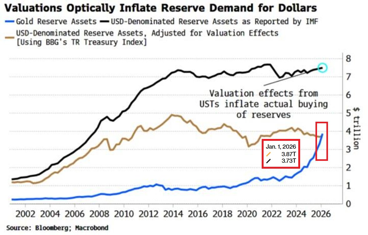 Global Markets Investor tweet media
