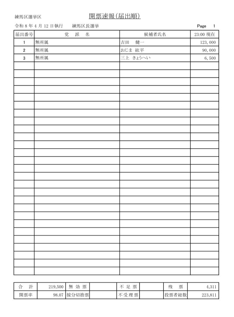 宮本徹 tweet media