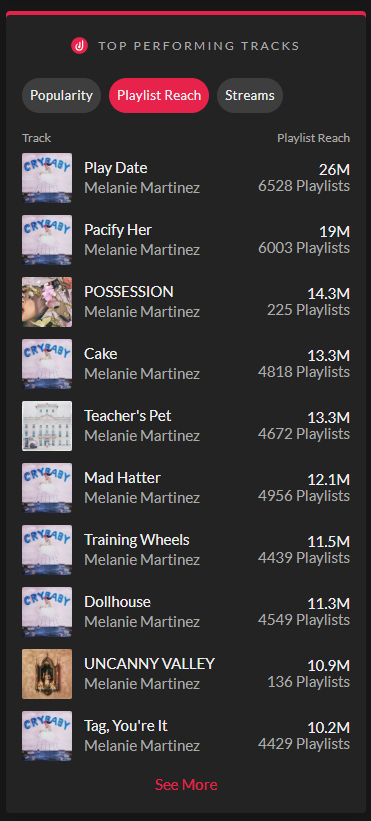 Update Melanie Martinez ⛪ tweet media