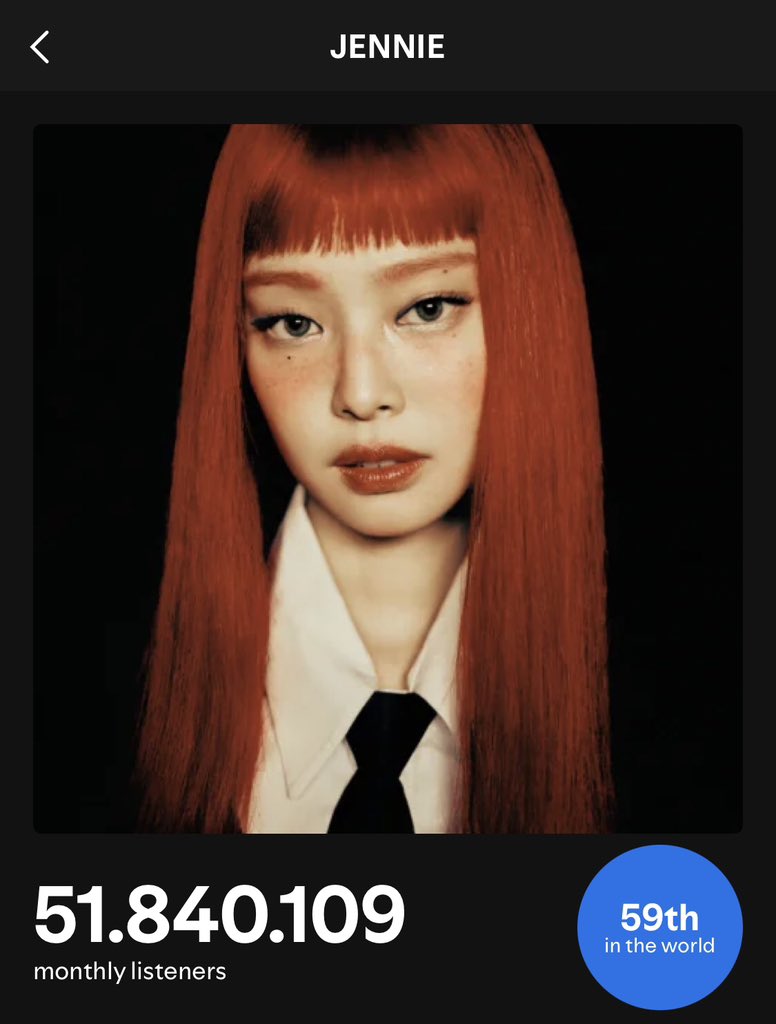 📝 260412 #JENNIE has reached a NEW PEAK of Monthly Listeners on Spotify

51,840,109 (+366,462) 🔺