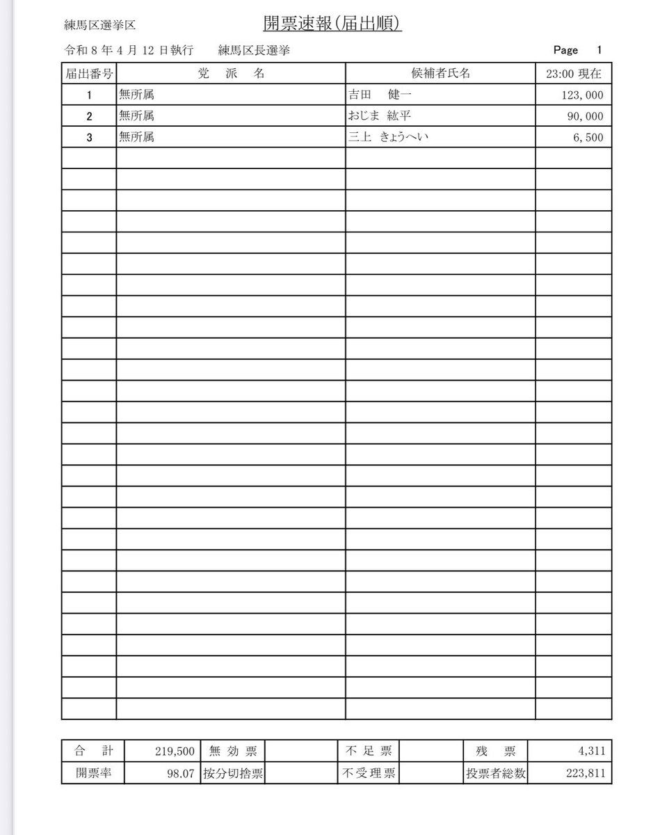 ヒョーガ/就職氷河期ボロボロ人生50代 tweet media