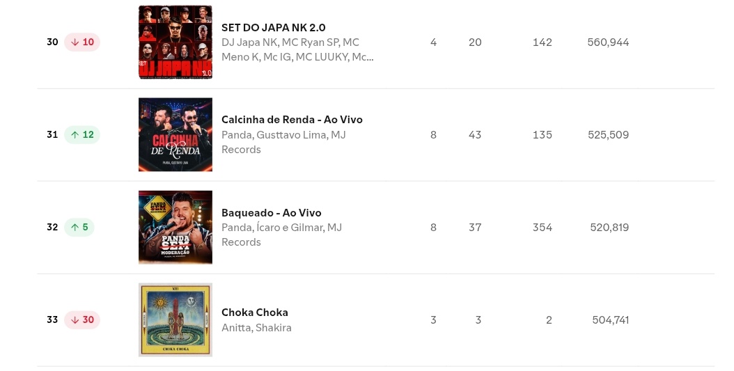 Pop Charts News tweet media