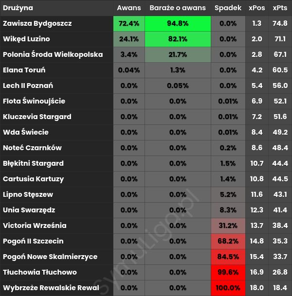 Symuliga.pl tweet media