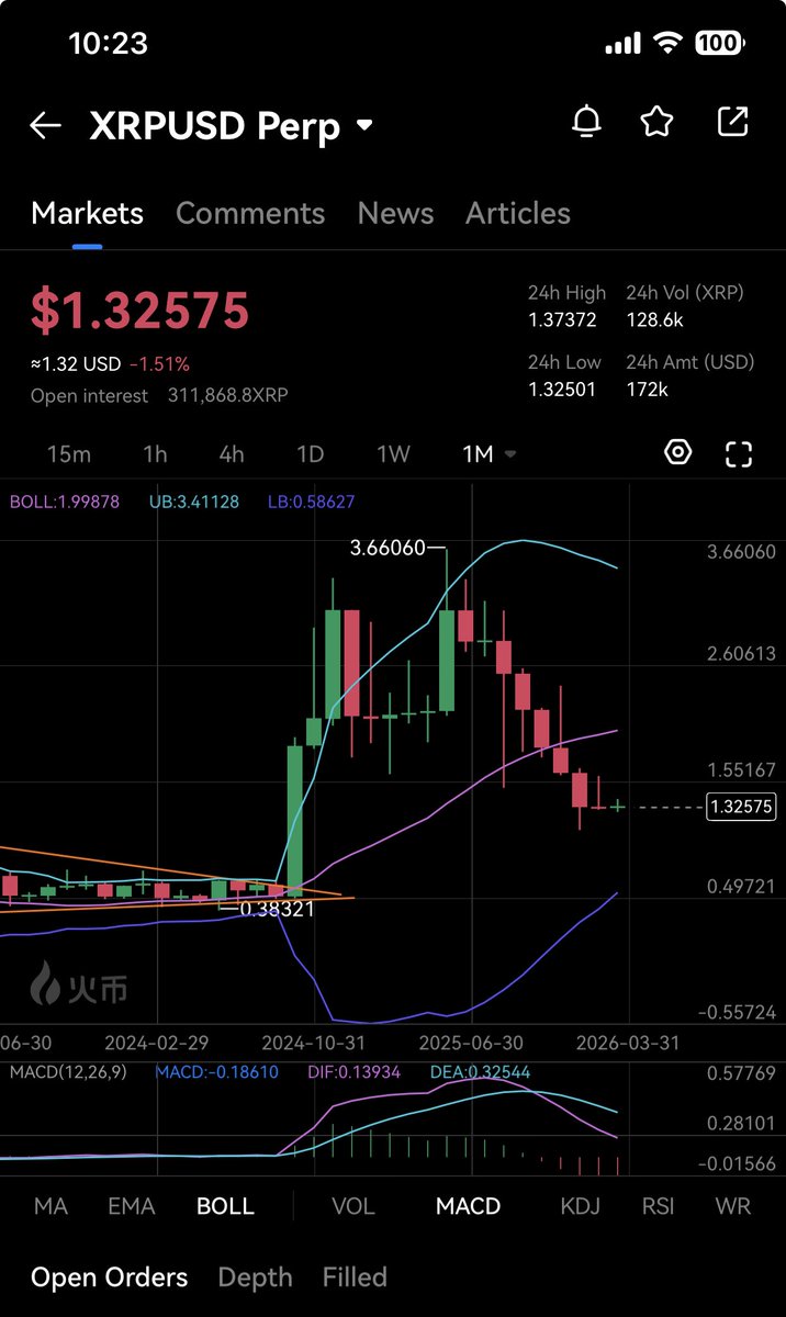 House of XRP tweet media