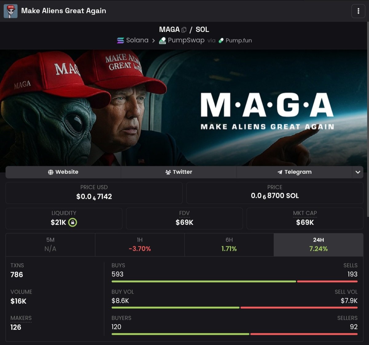 Altcoin Call ™ tweet media