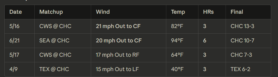 HomeRunPredict tweet media