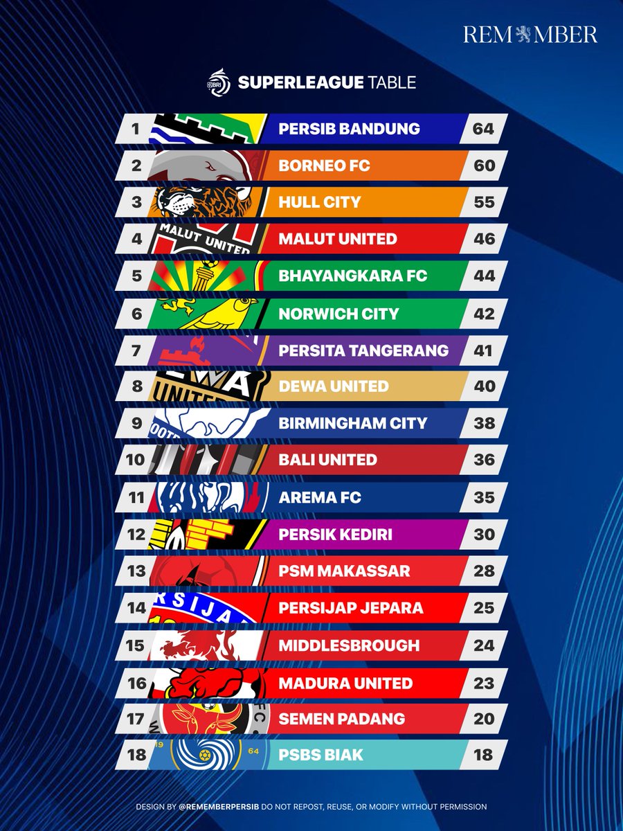 REMEMBER PERSIB tweet media