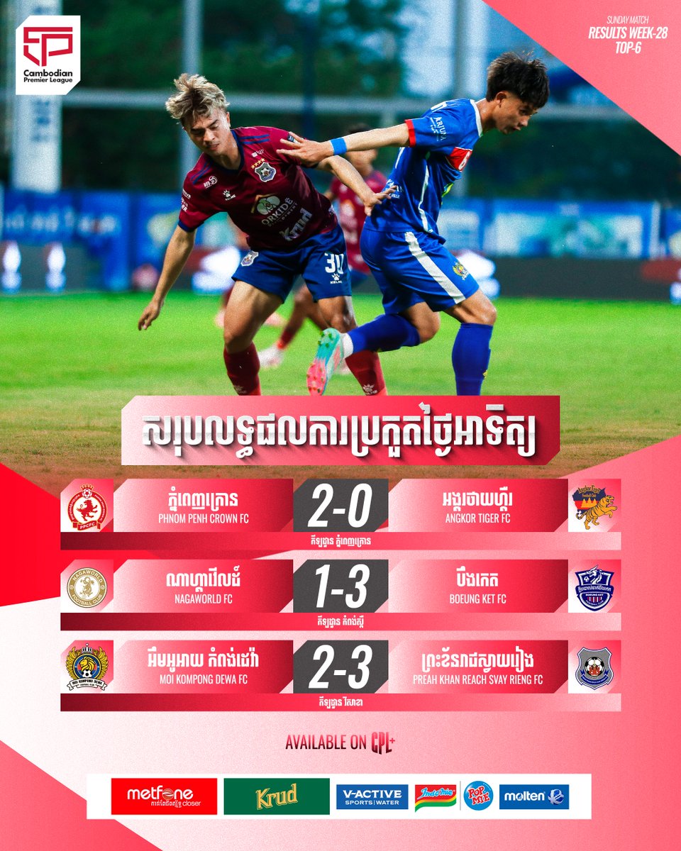 thecpl2024's tweet photo. Cambodian Premier League 2025/26 🏆
All today's matches result in CPL-WEEK28 🇰🇭🔴
Sunday, 12th April 2026 📅
#CPL #FFC #CAMBODIANPREMIERLEAGUE #MATCHRESULT #Sunday #WEEK28 https://t.co/0Zd90qqnF0