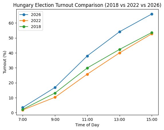 CA ET Nerd tweet media