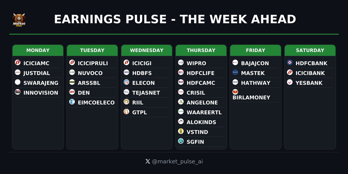 market_pulse_ai's tweet image. 📅 Earnings Calendar : The Week Ahead
Key companies: #HDFCBANK #ICICIBANK #WIPRO #ICICIAMC #HDFCLIFE
#StocksToWatch #EarningsCalendar #Nifty50 #EarningsPulse