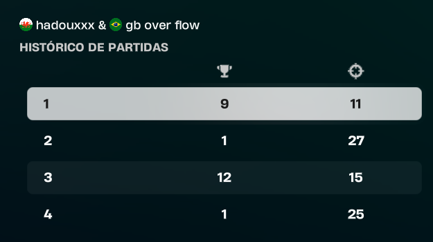 nemesiszzr's tweet photo. 348 pts faltando 1h pra acabar kkkkkk @gboverflow https://t.co/mCV6wgecQm