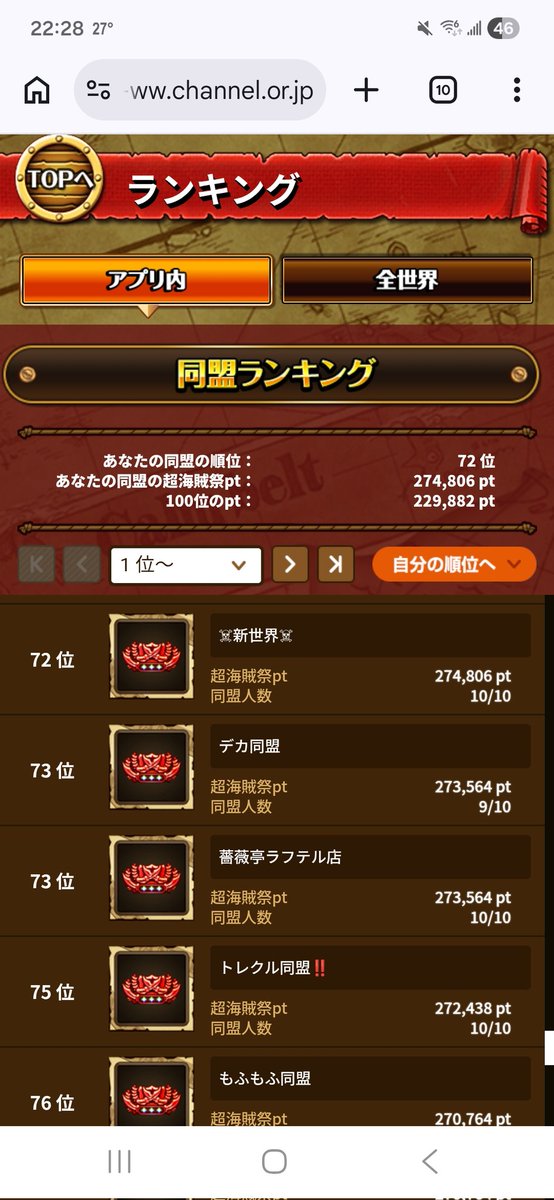 yuenta41's tweet photo. 海賊祭個人 500位內🫶🫶🫶
超祭同盟 100位內🎊🎊🎊 https://t.co/XGGsBkEDDW