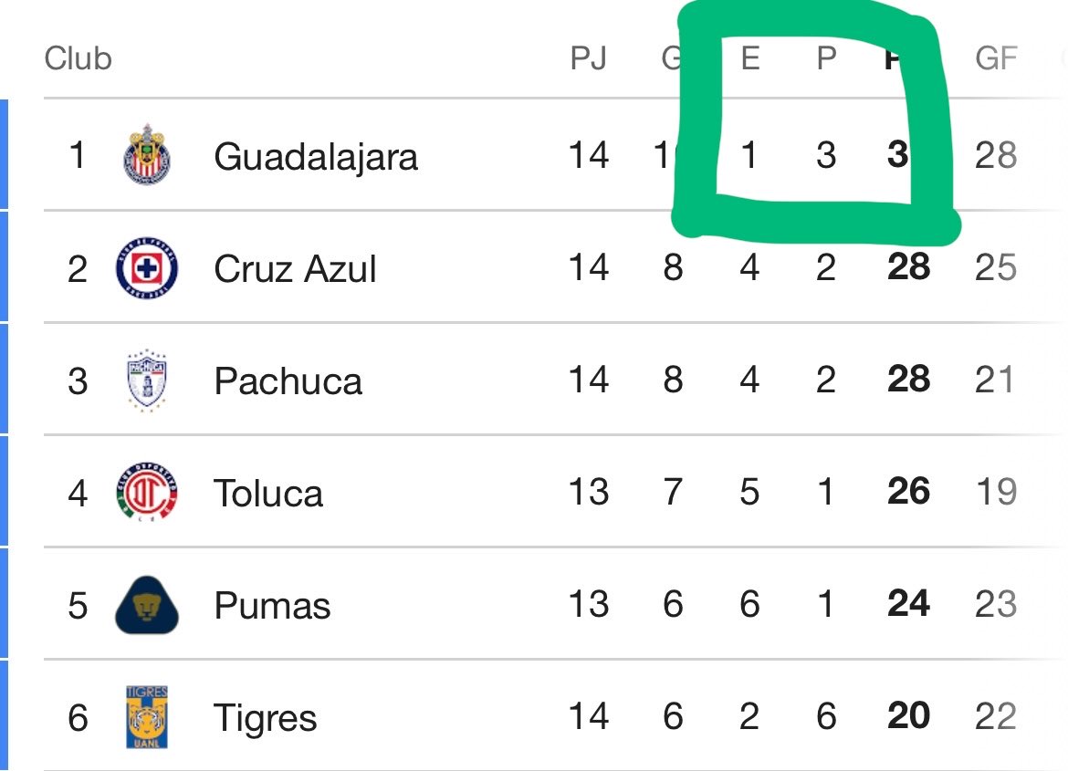 Lalo Salas 🤘🏻 tweet media