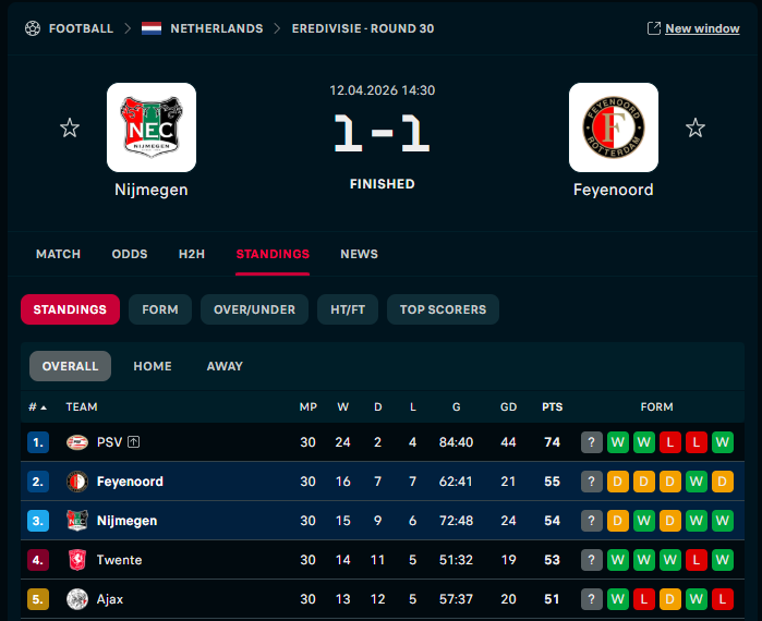 Dawid Batko 🇳🇱🇵🇱 tweet media