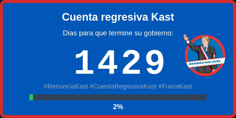 KountdownKast's tweet image. #RenunciaKast #CuentaRegresivaKast #FueraKast #Chile #CountDown #JoseKast #Kast #JoseAntonioKast
