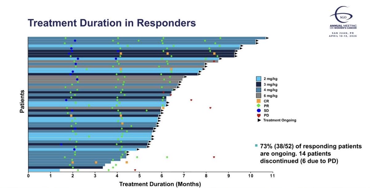 Dr.Monica Avila tweet media