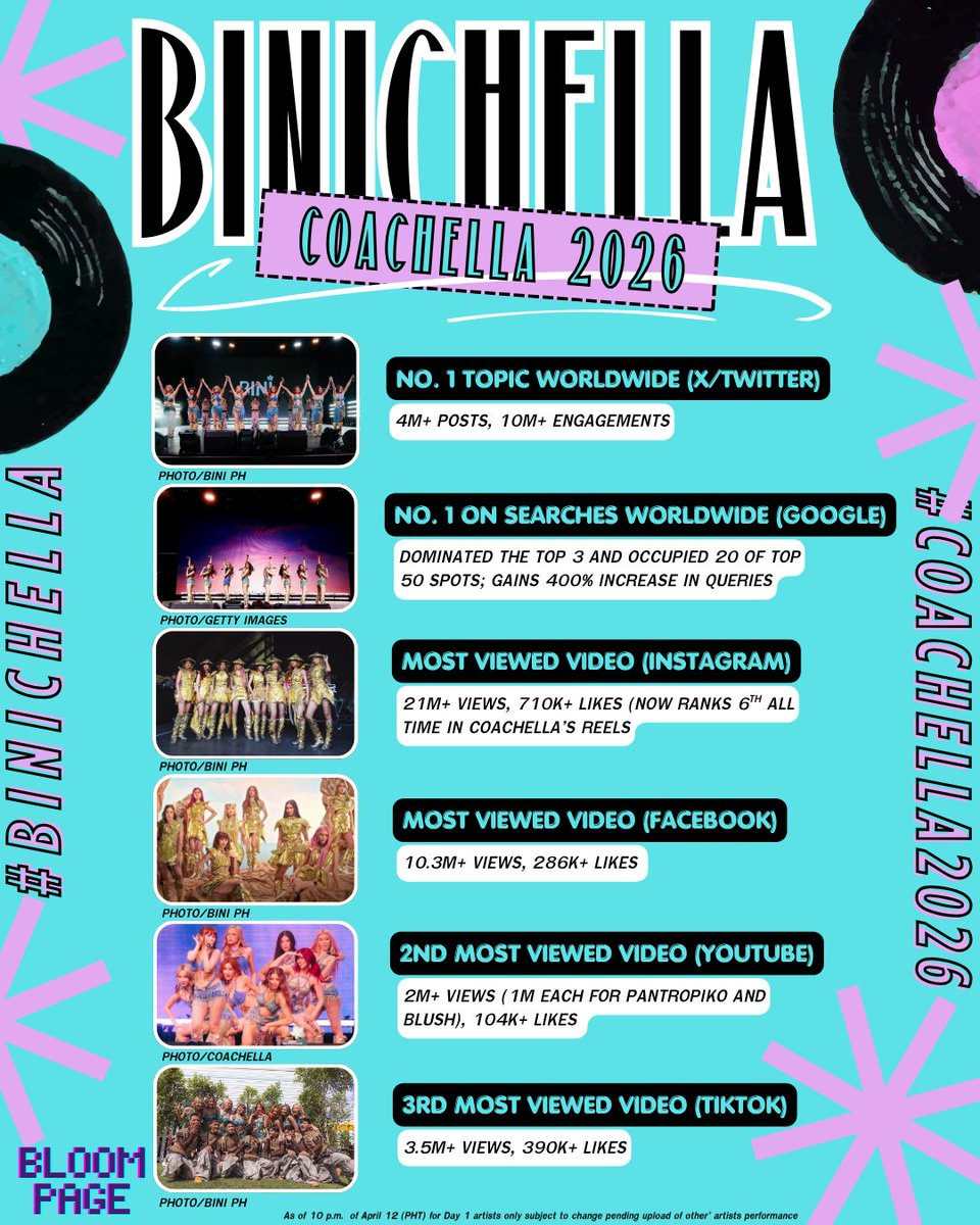 BLOOM PAGE tweet media