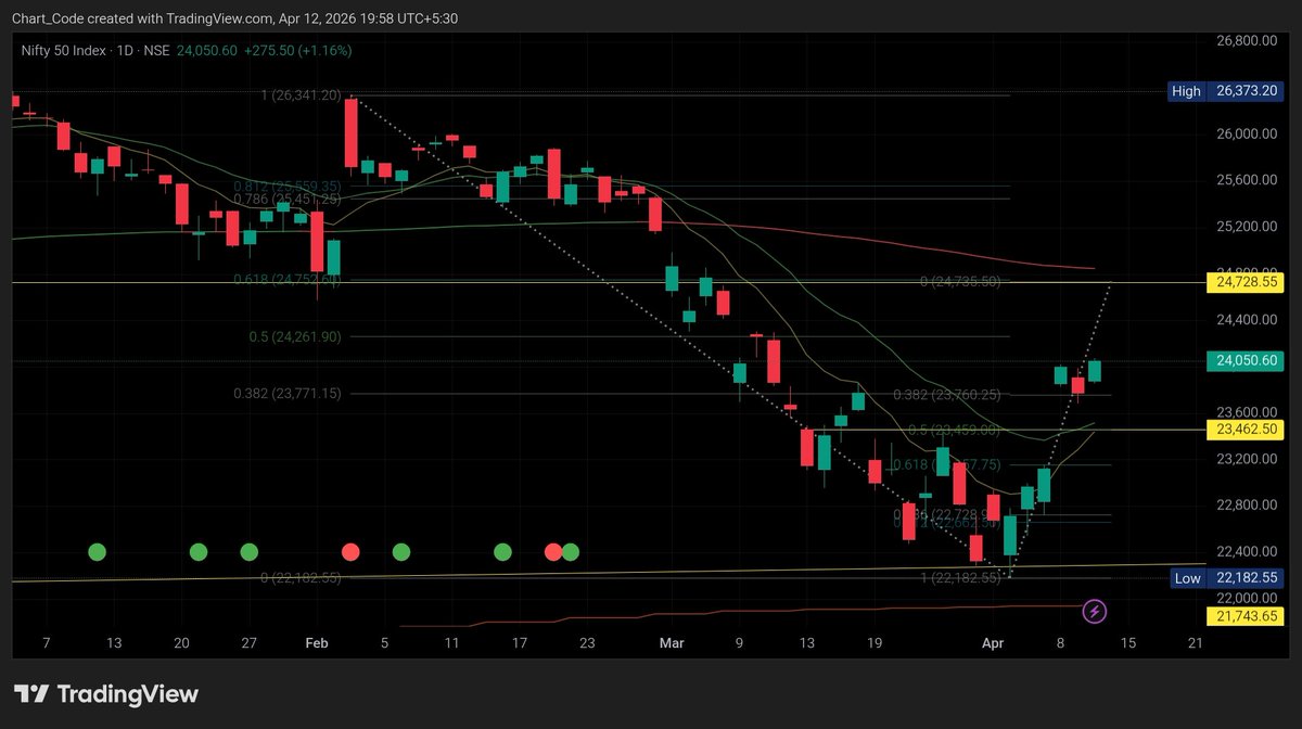 Call Chart Code Chart Code (@ChartCodeIndia) / Posts / X